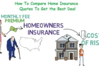 homeowners insurance quote
